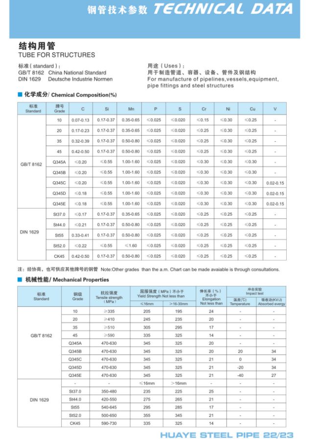 Bảng catalogue ống thép đúc CangZhou theo tiêu chuẩn DIN