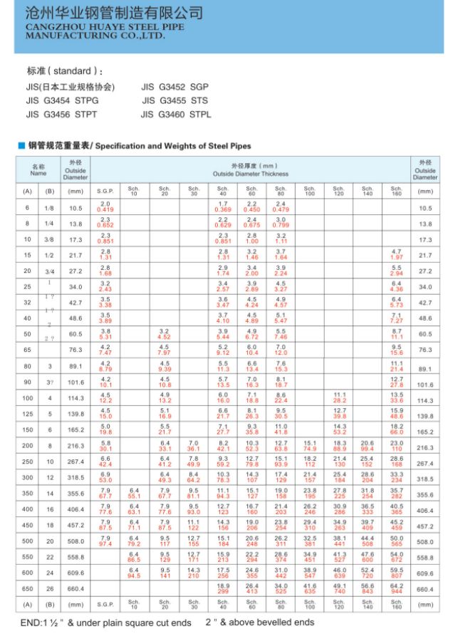 Bảng catalogue ống thép đúc CangZhou theo tiêu chuẩn JIS