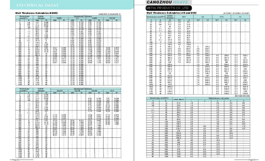 Bảng thông số kỹ thuật của phụ kiện Cangzhou