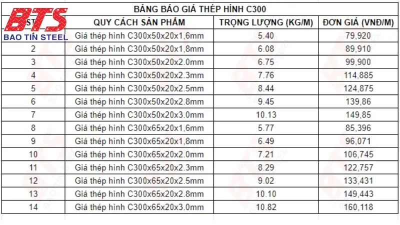 giá thép hình C300 mới nhất