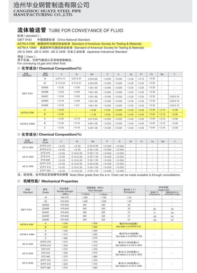 Bảng thông số kỹ thuật của ống thép CangZhou trong hệ thống vận chuyển các lưu chất lỏng