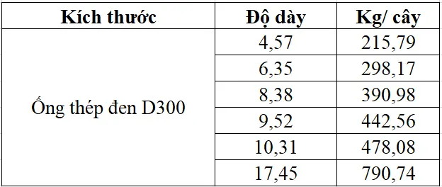 Quy cách ống thép đen D300