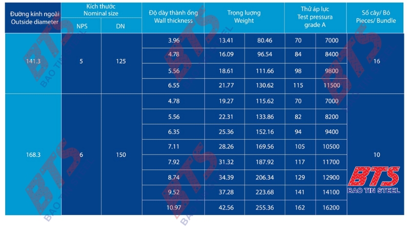 Quy cách ống thép cỡ lớn Hòa Phát