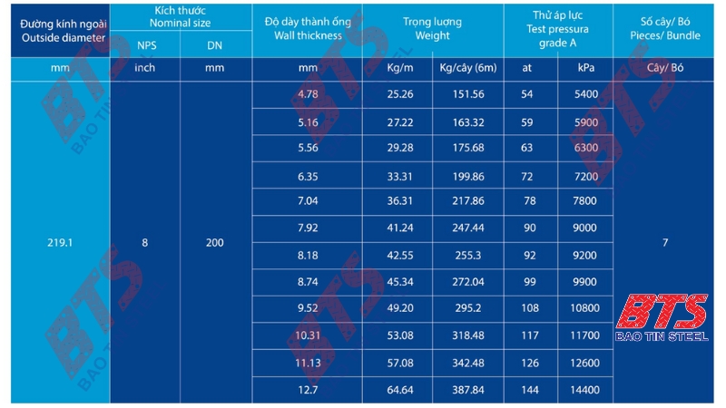 Quy chuẩn ống size lớn Hòa Phát