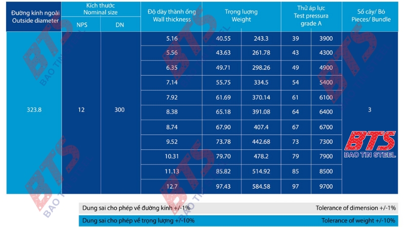 Barem ống sắt tròn size lớn