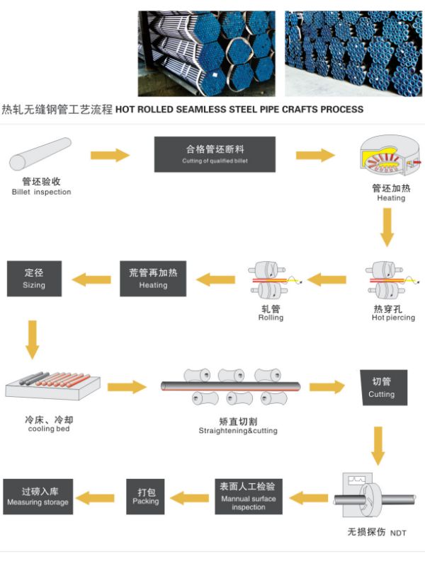 Quy trình sản xuất ông thép và phụ kiện tại CangZhou Huaye